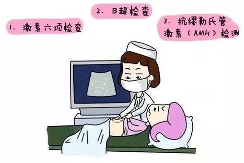 输卵管通不通怎么检查出来?